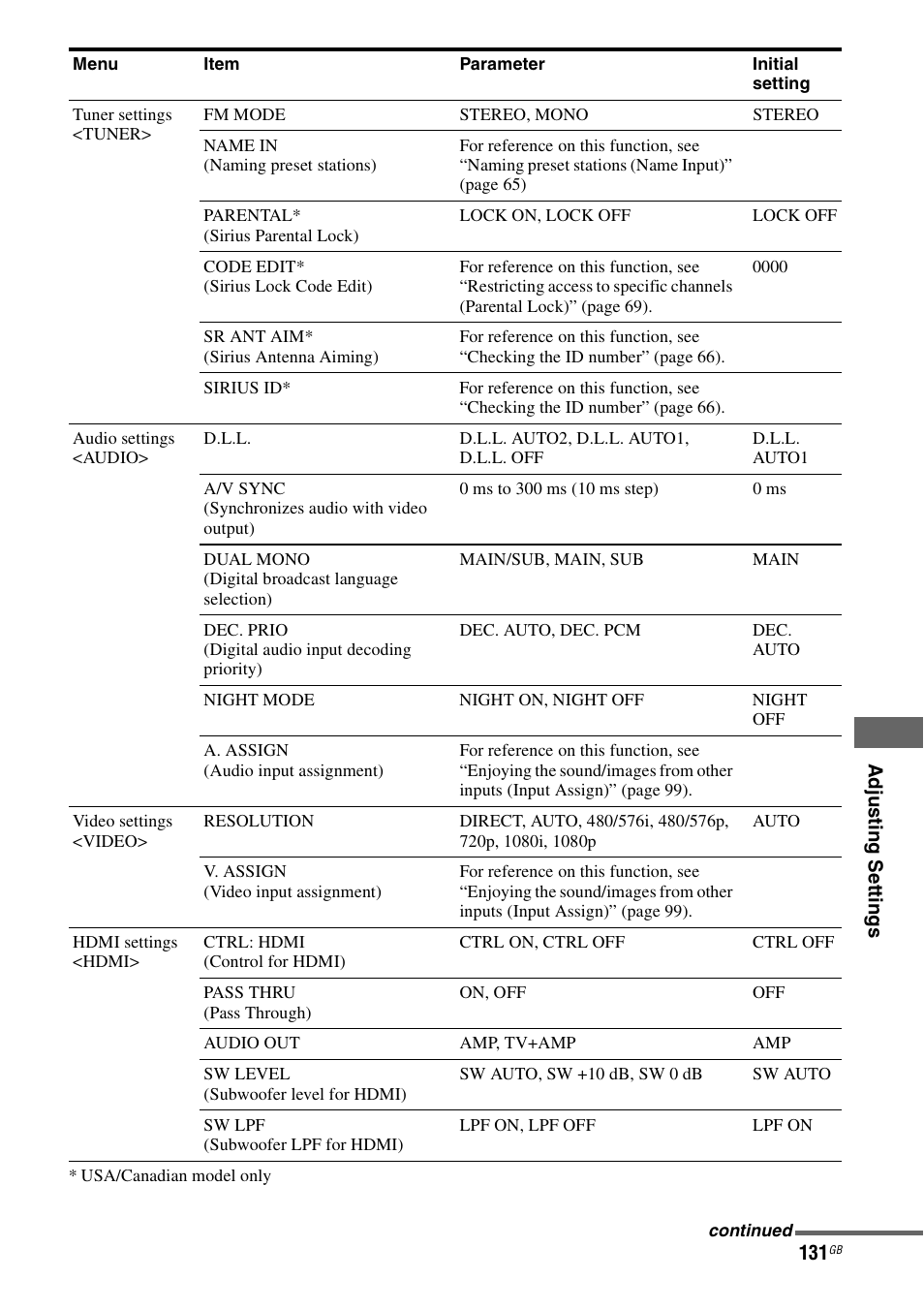 Sony STR-DA3600ES User Manual | Page 131 / 162