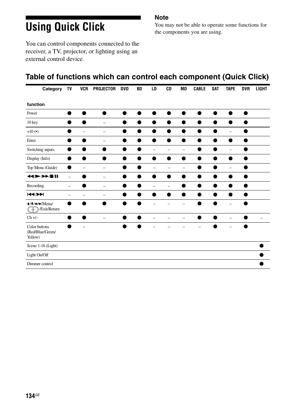 Using quick click | Sony STR-DA3600ES User Manual | Page 134 / 162