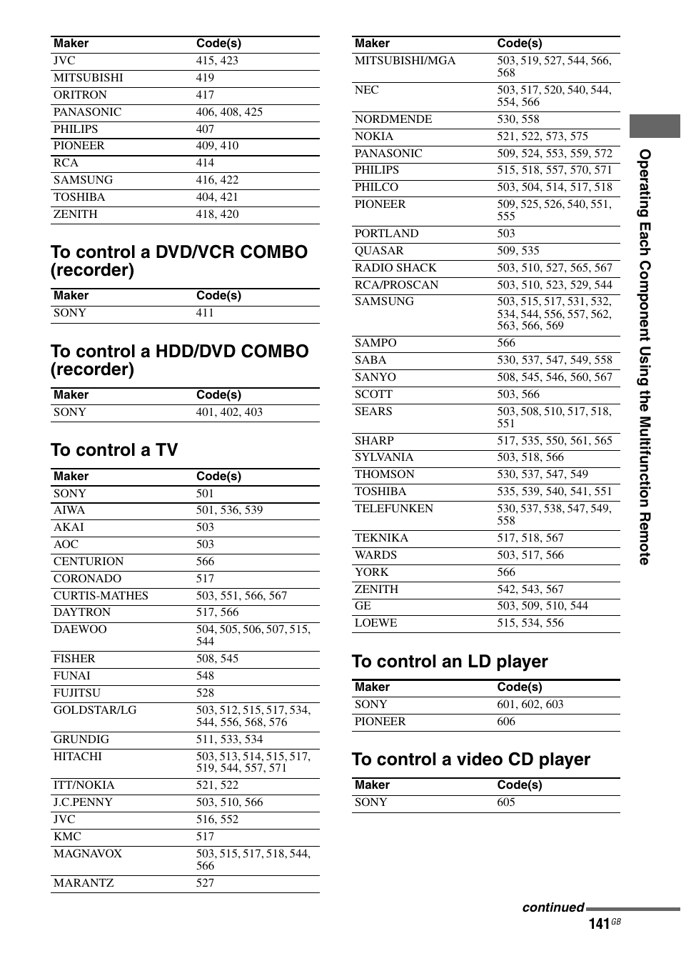 Sony STR-DA3600ES User Manual | Page 141 / 162