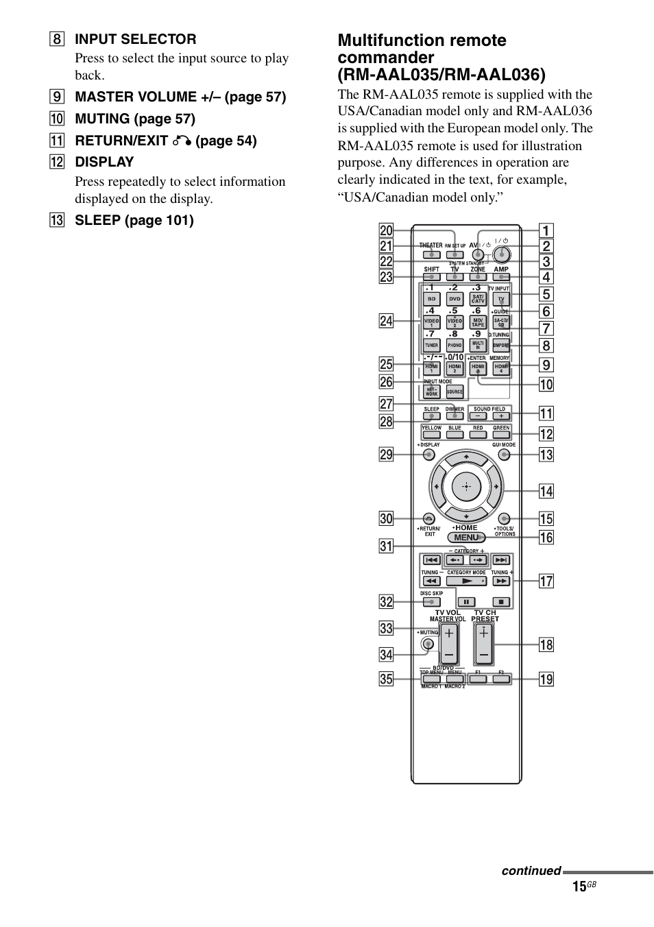 Sony STR-DA3600ES User Manual | Page 15 / 162