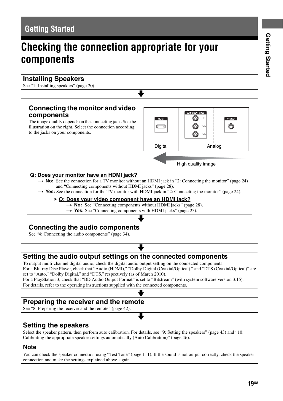 Getting started, Checking the connection appropriate for your, Components | Sony STR-DA3600ES User Manual | Page 19 / 162