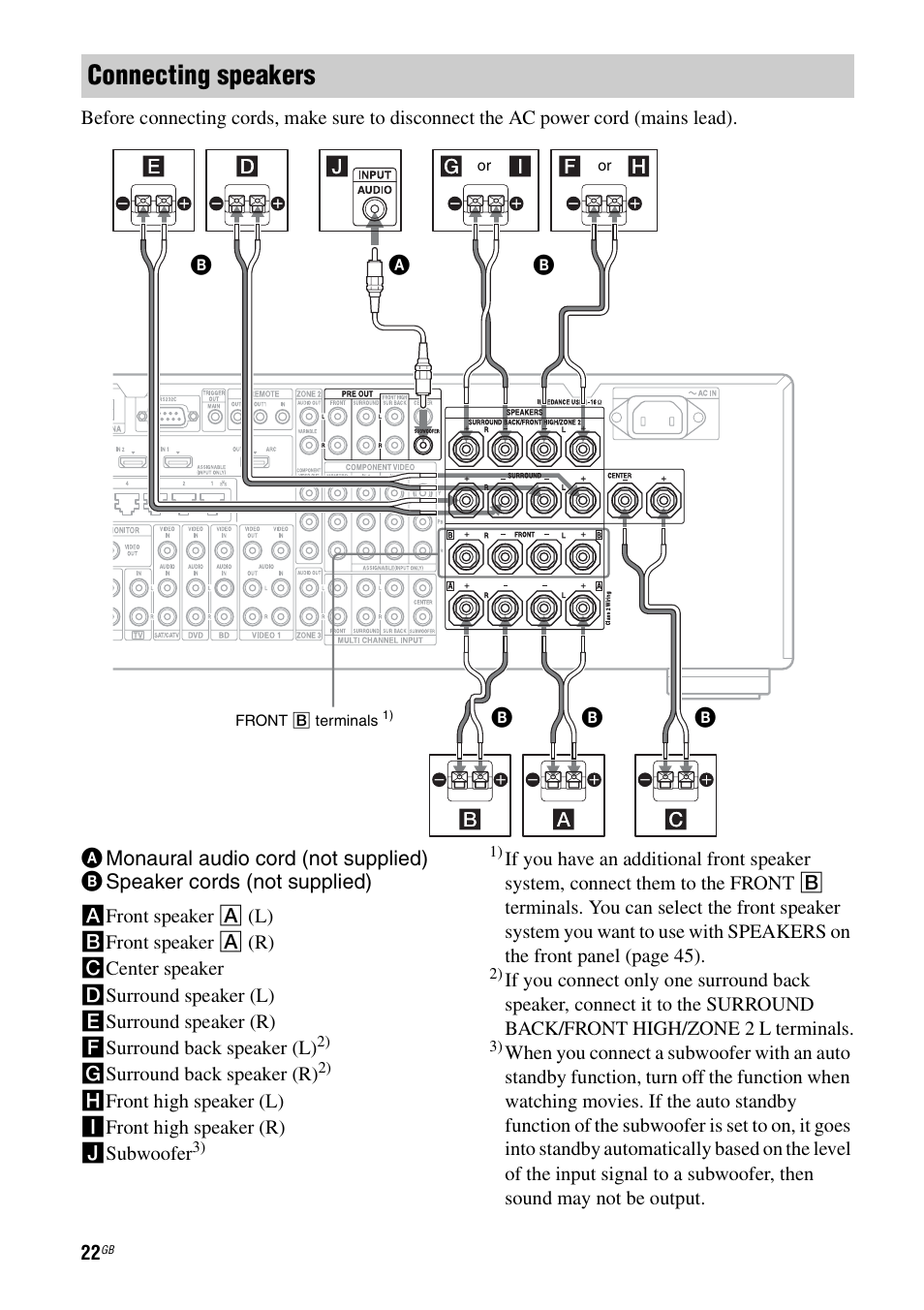 Connecting speakers | Sony STR-DA3600ES User Manual | Page 22 / 162