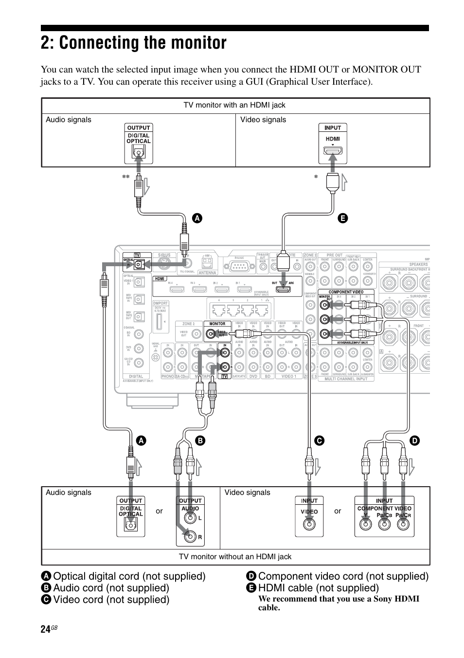 Connecting the monitor | Sony STR-DA3600ES User Manual | Page 24 / 162