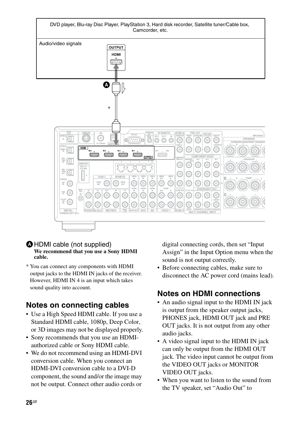 Sony STR-DA3600ES User Manual | Page 26 / 162