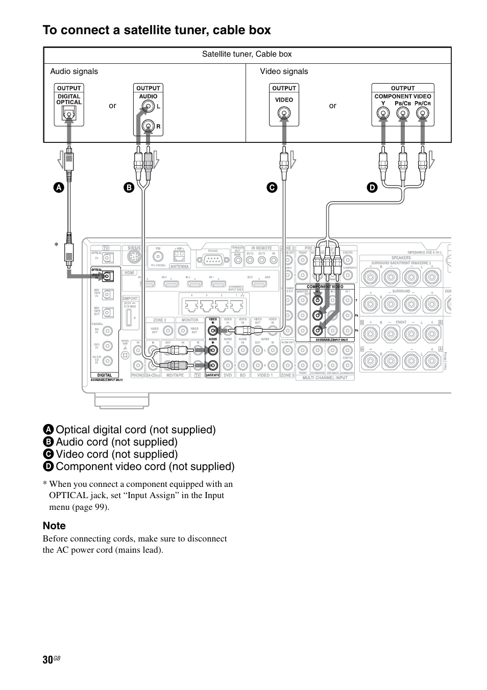 Sony STR-DA3600ES User Manual | Page 30 / 162