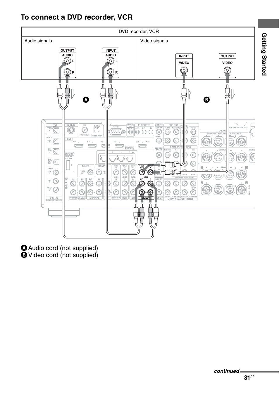 Sony STR-DA3600ES User Manual | Page 31 / 162