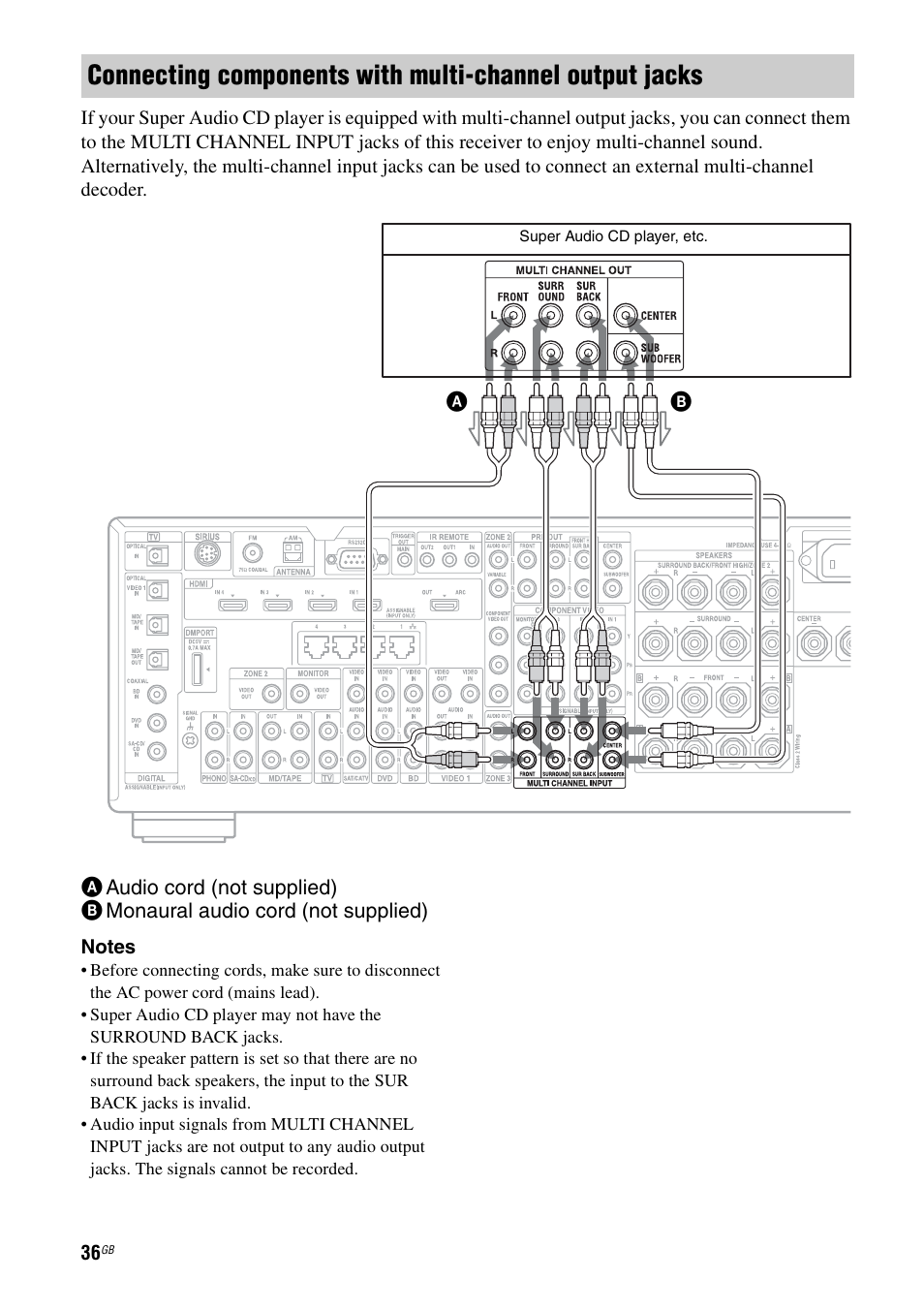 Sony STR-DA3600ES User Manual | Page 36 / 162