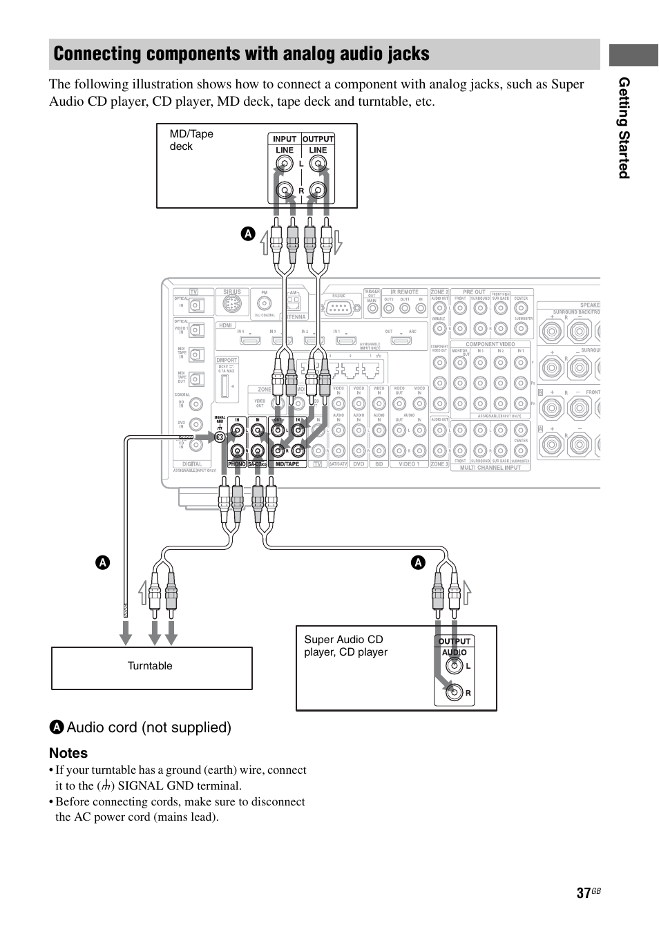 Connecting components with analog audio jacks | Sony STR-DA3600ES User Manual | Page 37 / 162