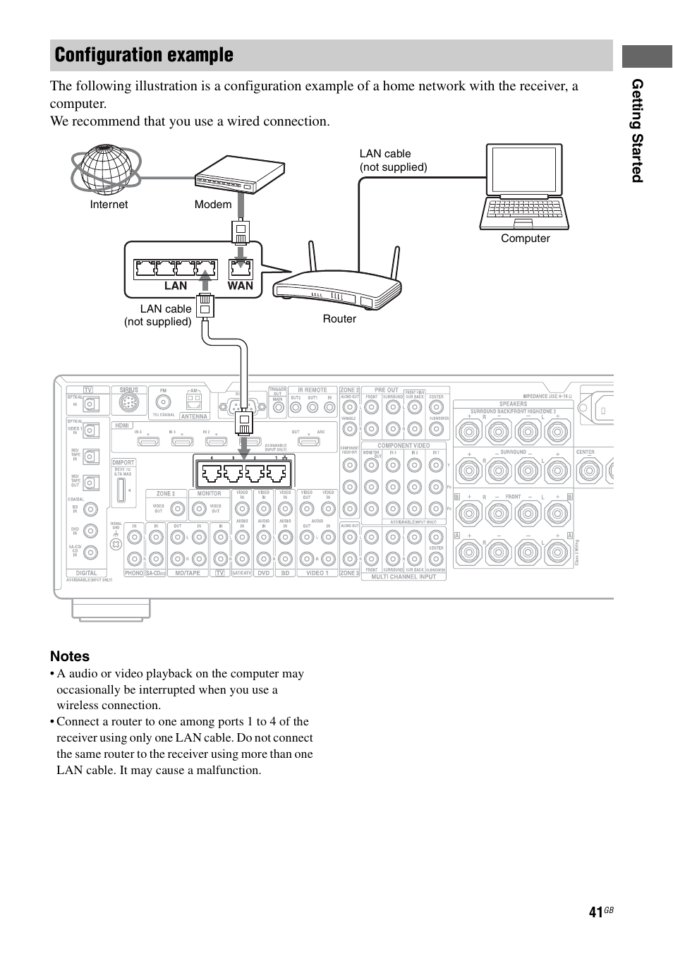 Configuration example | Sony STR-DA3600ES User Manual | Page 41 / 162