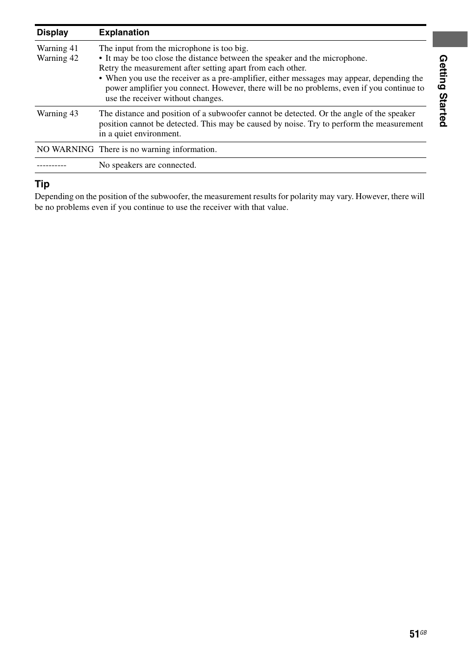 Sony STR-DA3600ES User Manual | Page 51 / 162