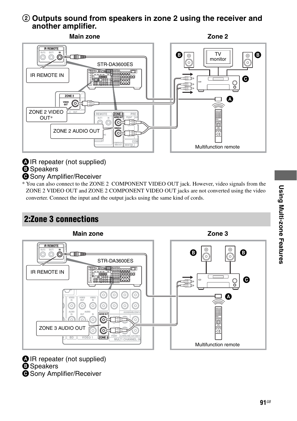 Zone 3 connections | Sony STR-DA3600ES User Manual | Page 91 / 162