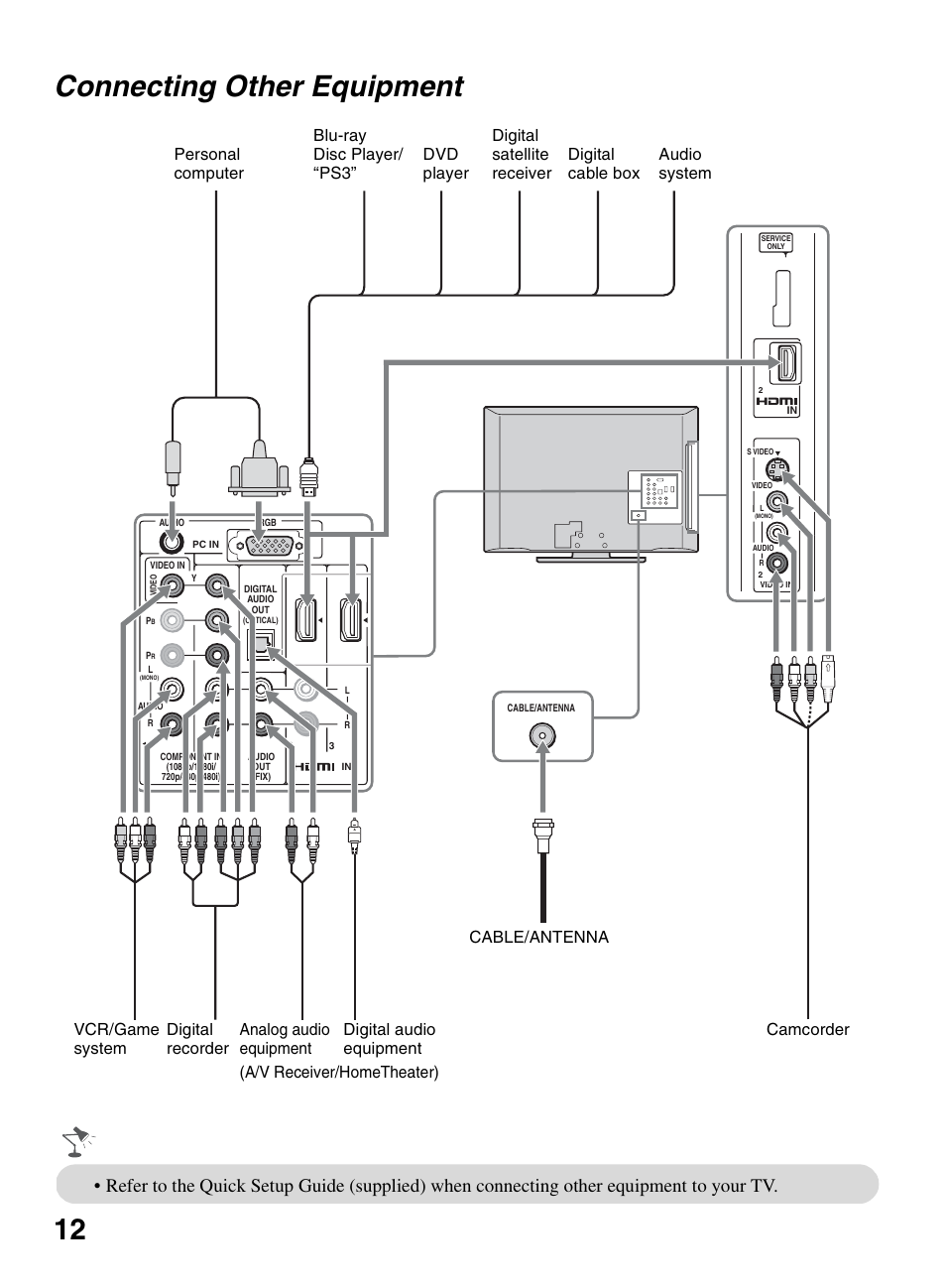 Connecting other equipment, 12 connecting other equipment | Sony KDL-32L504 User Manual | Page 12 / 48