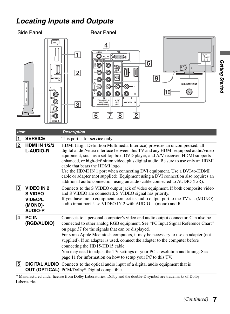 Locating inputs and outputs, 7locating inputs and outputs, Side panel rear panel (continued) | Ge tting started | Sony KDL-32L504 User Manual | Page 7 / 48