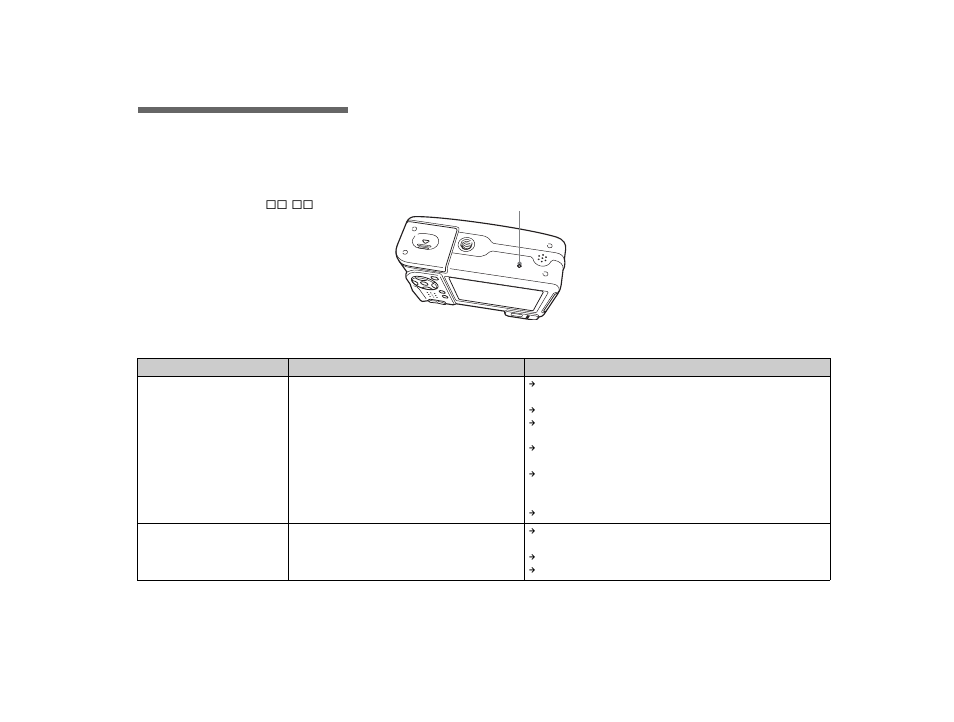 Troubleshooting | Sony DSC-W1 User Manual | Page 96 / 128