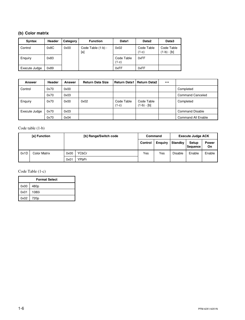 B) color matrix | Sony PFM-42X1 User Manual | Page 10 / 26