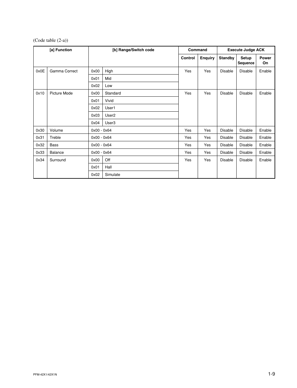 Sony PFM-42X1 User Manual | Page 13 / 26