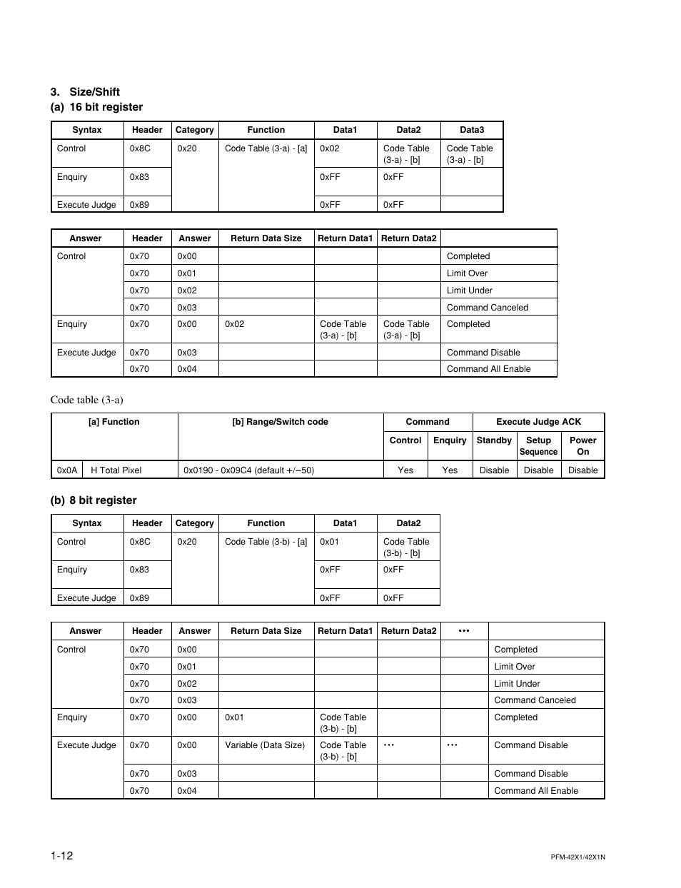 Size/shift, A) 16 bit register, B) 8 bit register | Sony PFM-42X1 User Manual | Page 16 / 26