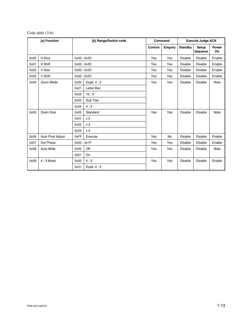 Sony PFM-42X1 User Manual | Page 17 / 26