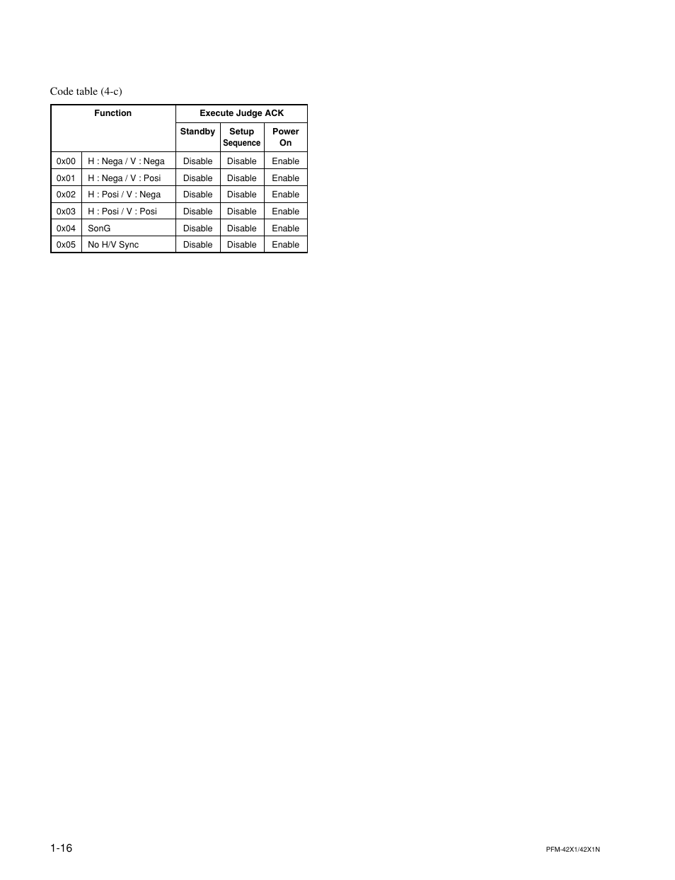 Sony PFM-42X1 User Manual | Page 20 / 26