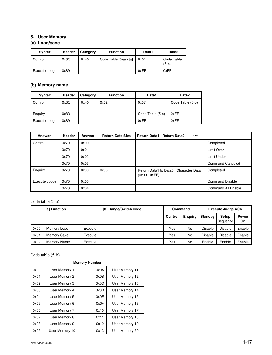 User memory, A) load/save, B) memory name | Sony PFM-42X1 User Manual | Page 21 / 26