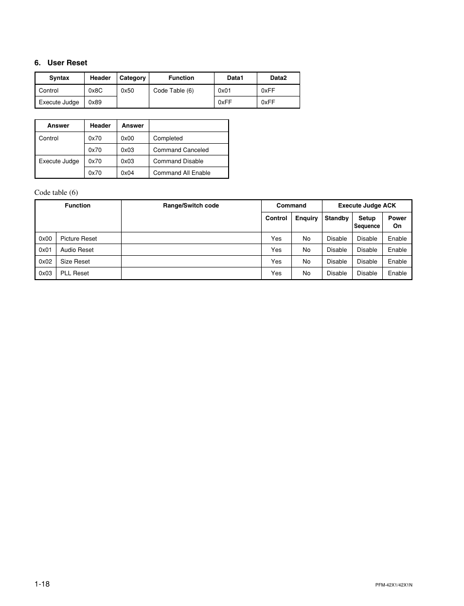 User reset | Sony PFM-42X1 User Manual | Page 22 / 26