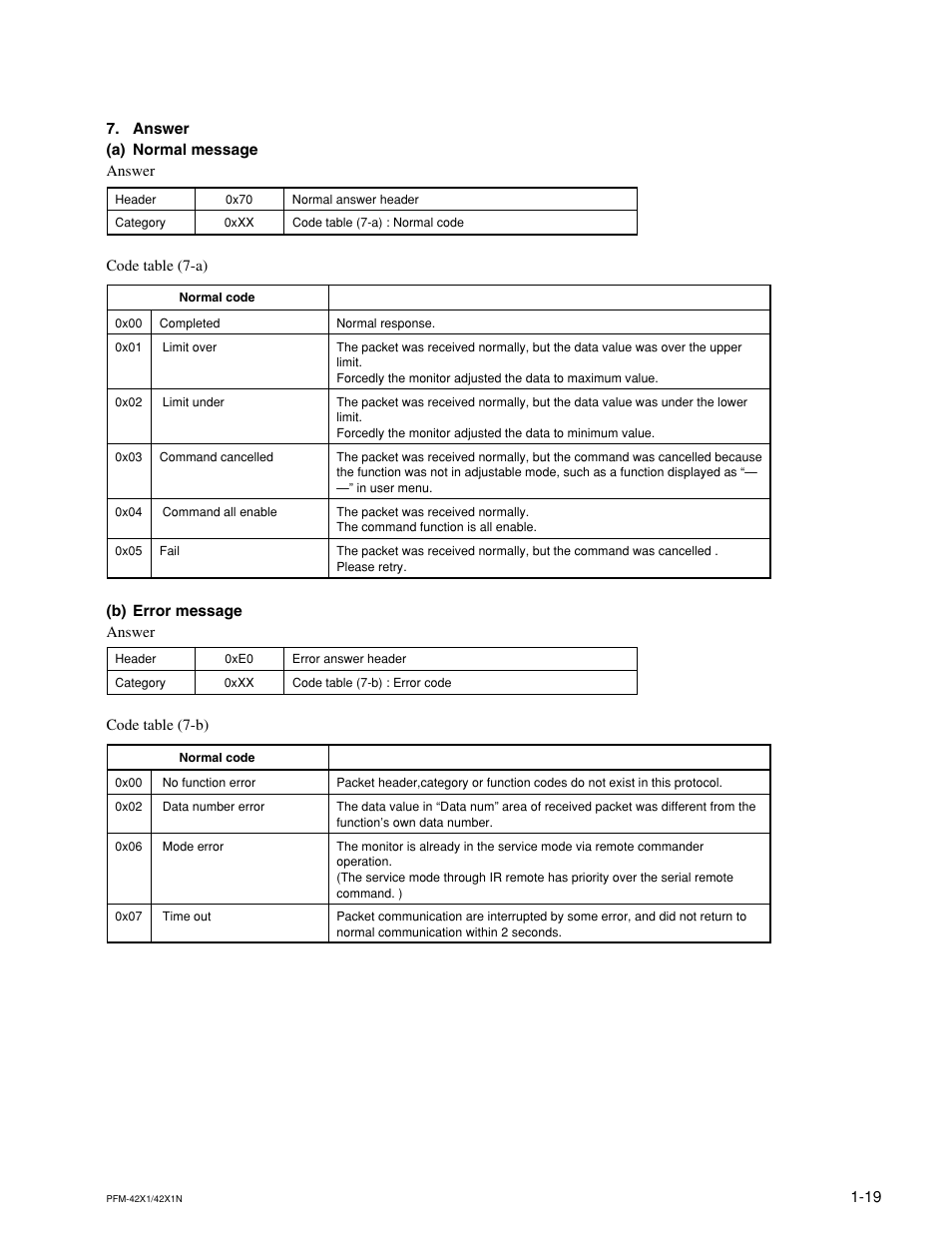 Answer, A) normal message, B) error message | Sony PFM-42X1 User Manual | Page 23 / 26