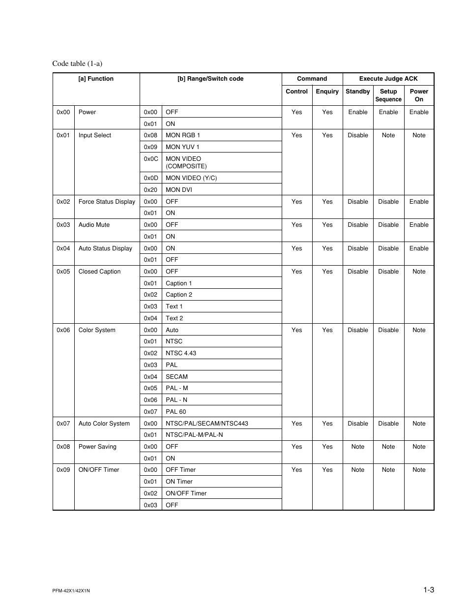 Sony PFM-42X1 User Manual | Page 7 / 26