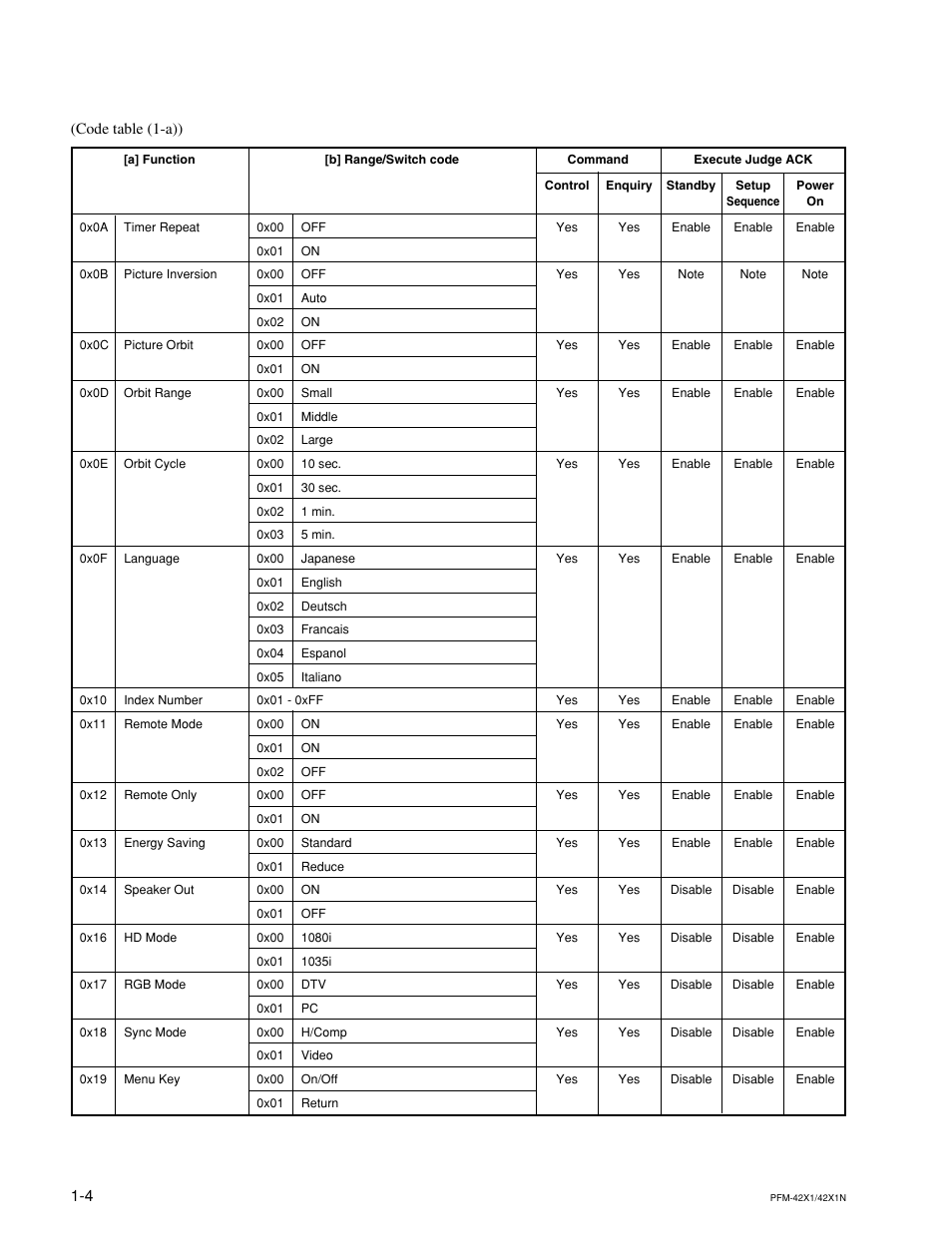 Sony PFM-42X1 User Manual | Page 8 / 26