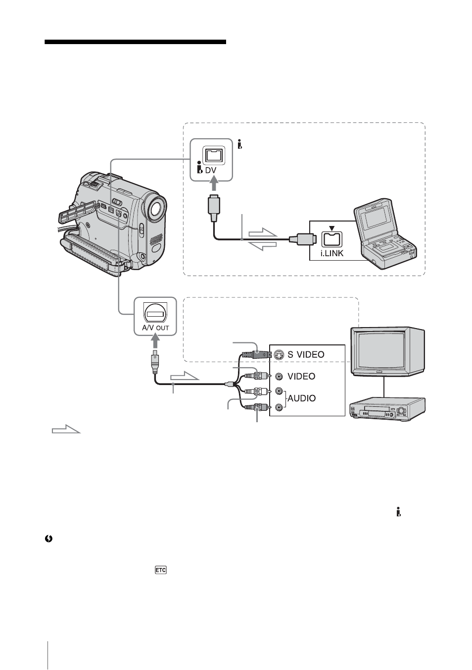 Dubbing/editing, Connecting to a vcr or tv | Sony DCR-HC20 User Manual | Page 62 / 100