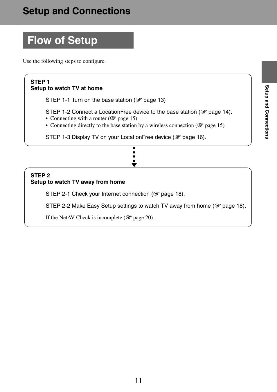 Setup and connections, Flow of setup | Sony LF-PK1 User Manual | Page 11 / 59