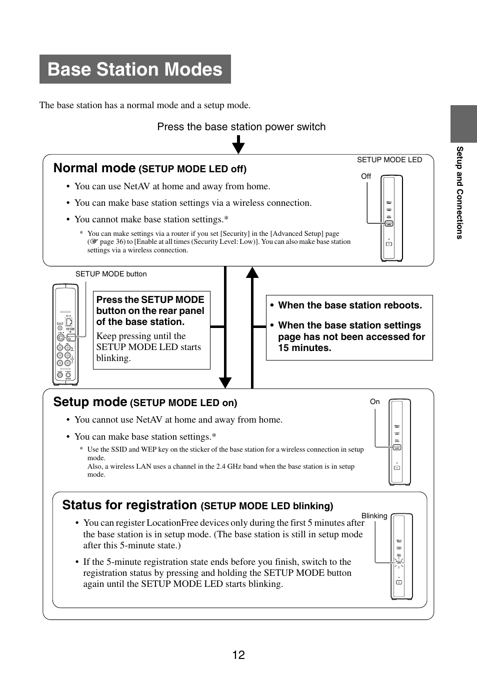 Base station modes, Mode led, Tton | Normal mode, Setup mode, Status for registration | Sony LF-PK1 User Manual | Page 12 / 59
