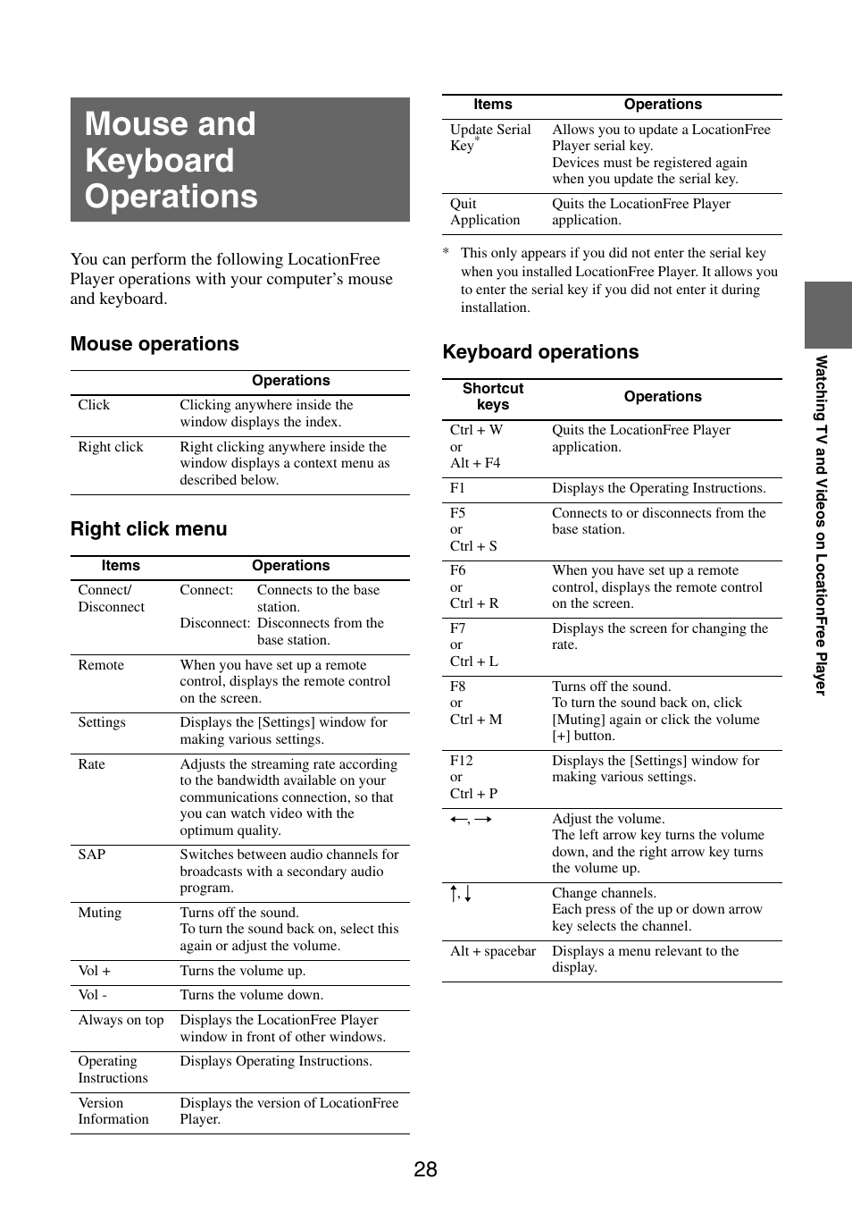 Mouse and keyboard operations, Mouse operations right click menu, Keyboard operations | Sony LF-PK1 User Manual | Page 28 / 59