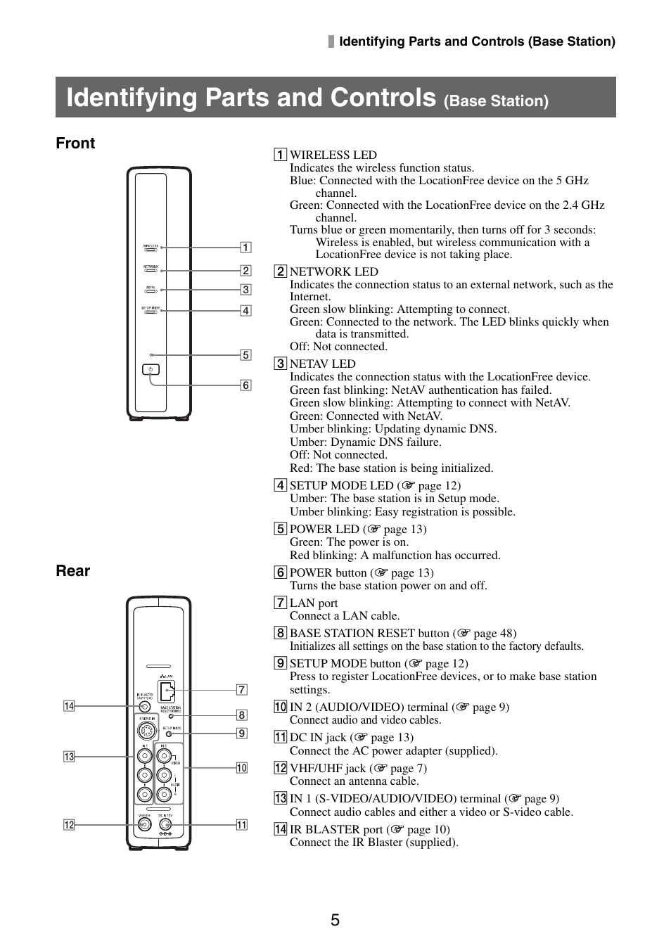 Identifying parts and controls (base station), Identifying parts and controls, Base station) | Front, Rear | Sony LF-PK1 User Manual | Page 5 / 59