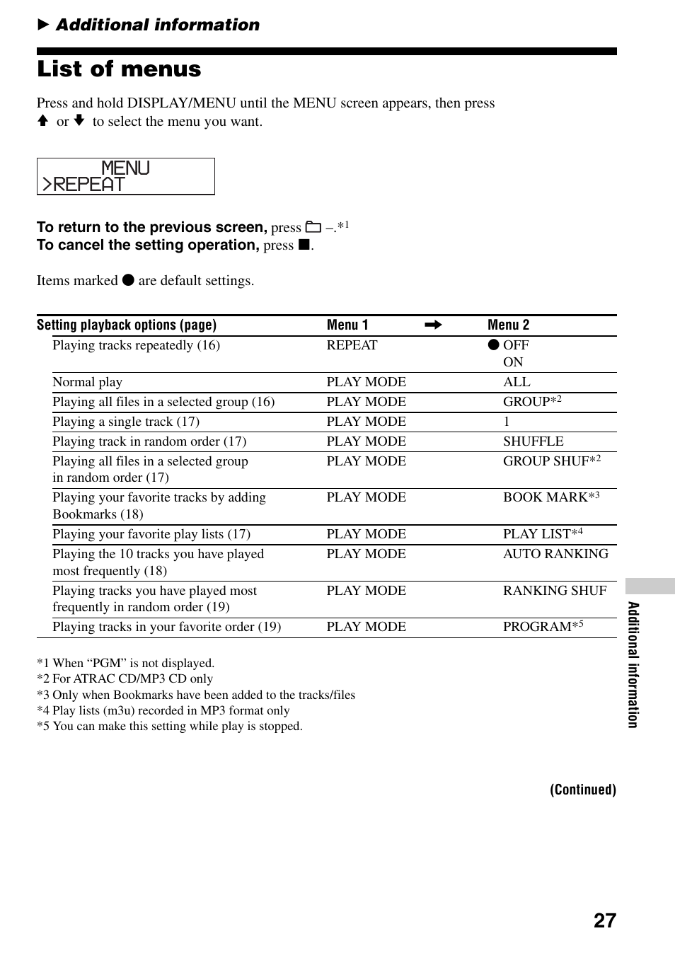 Additional information, List of menus, Repeat menu | Sony D-NE309LIV2 User Manual | Page 27 / 36