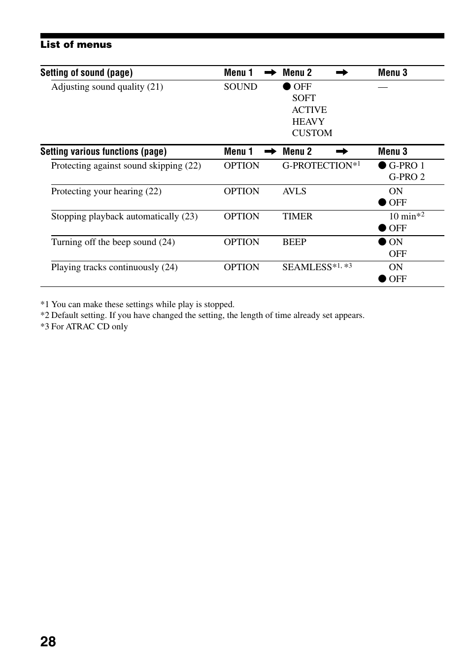 Sony D-NE309LIV2 User Manual | Page 28 / 36