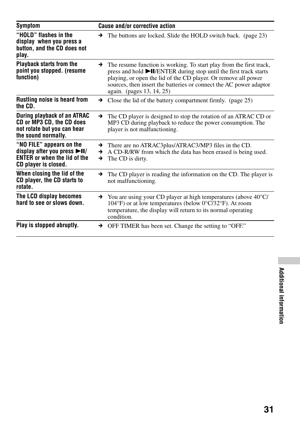 Sony D-NE309LIV2 User Manual | Page 31 / 36