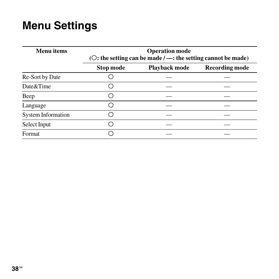 Menu settings | Sony ICD-LX30 User Manual | Page 38 / 59