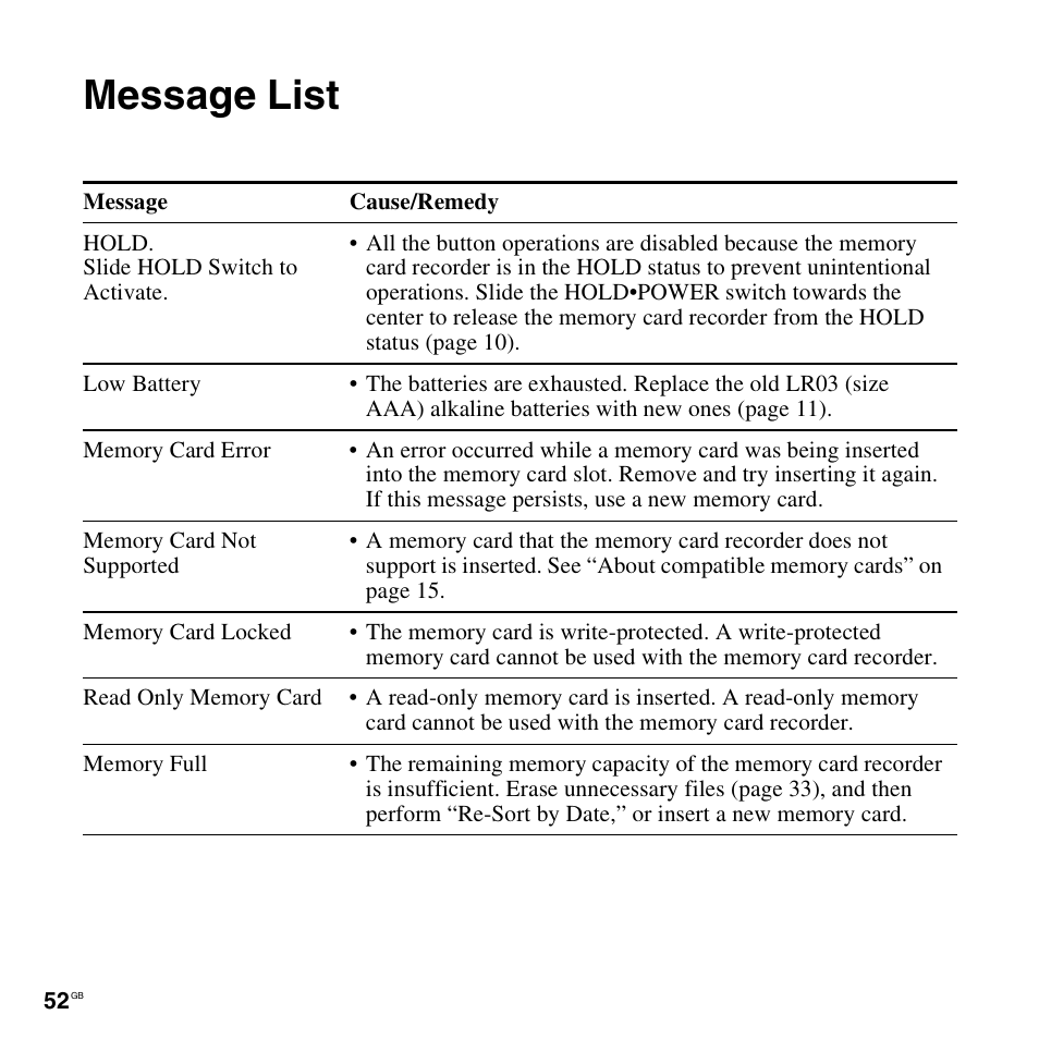 Message list | Sony ICD-LX30 User Manual | Page 52 / 59