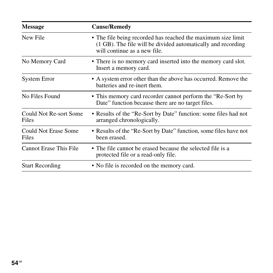 Sony ICD-LX30 User Manual | Page 54 / 59