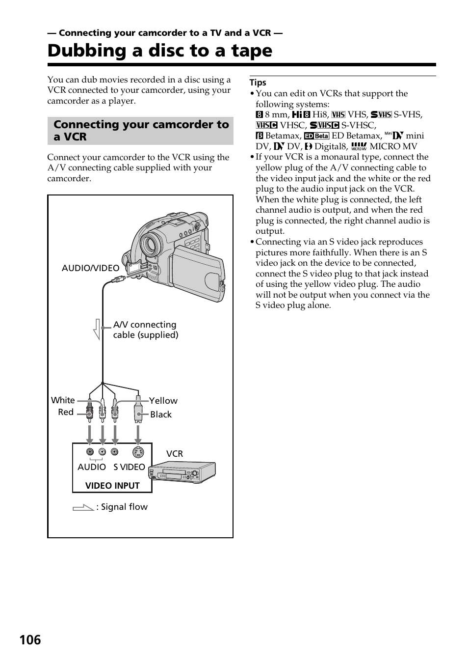 Connecting your camcorder to a tv and a vcr, Dubbing a disc to a tape, Connecting your camcorder to a vcr | Connecting your camcorder to a | Sony DCR-DVD301 User Manual | Page 106 / 148