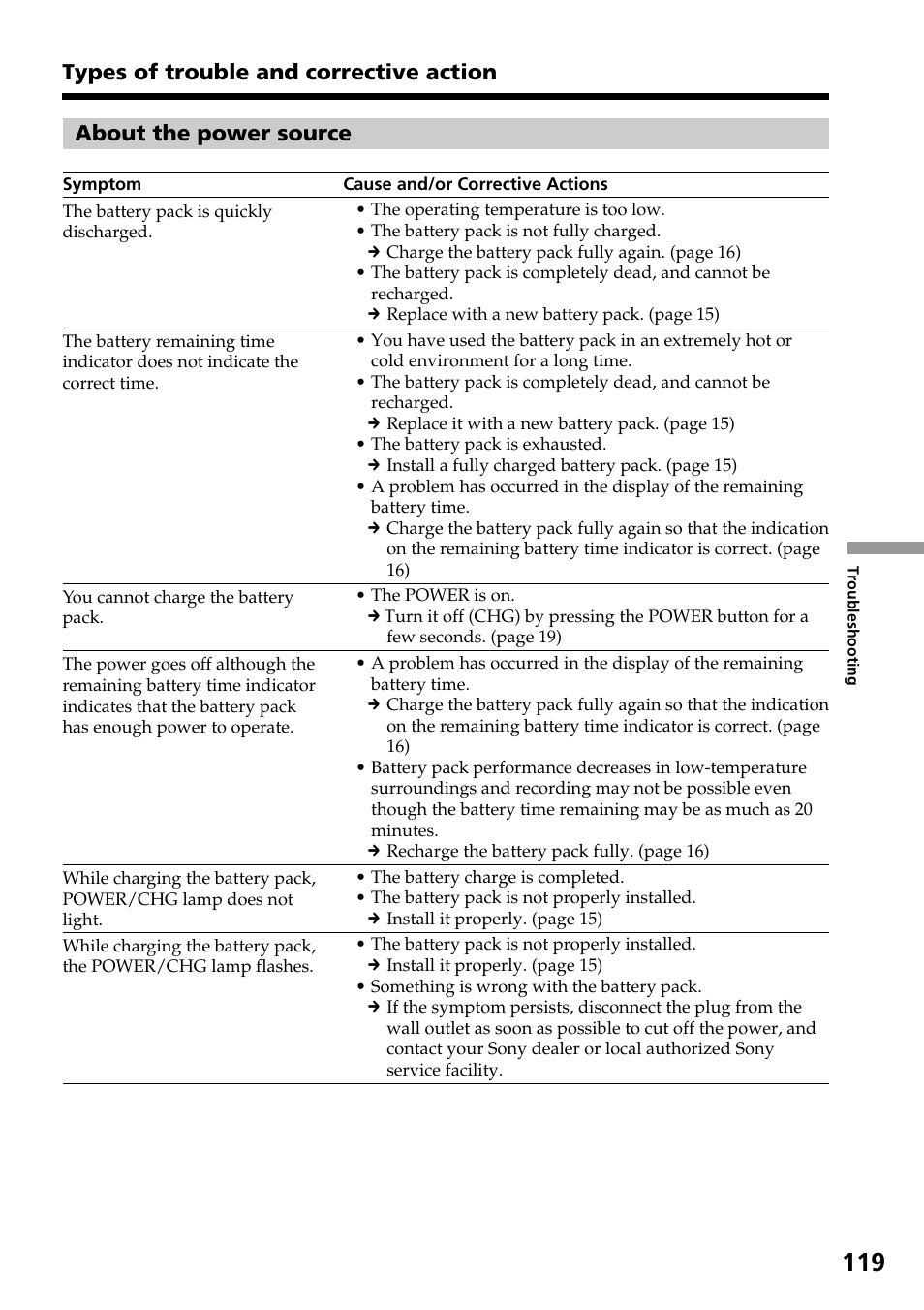 About the power source, Types of trouble and corrective action | Sony DCR-DVD301 User Manual | Page 119 / 148