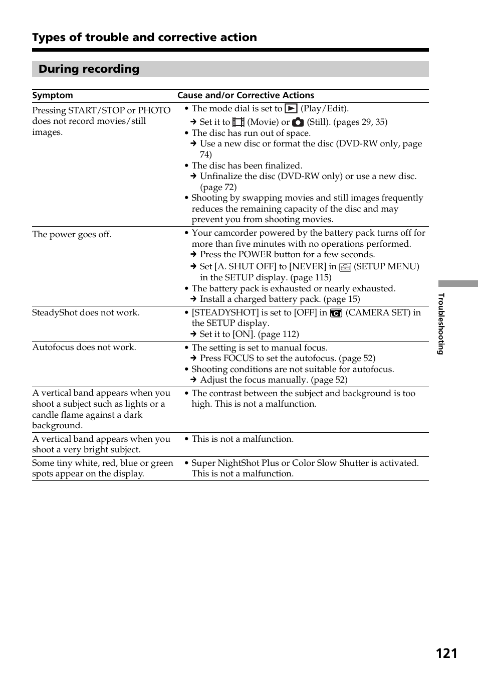 During recording, Types of trouble and corrective action | Sony DCR-DVD301 User Manual | Page 121 / 148