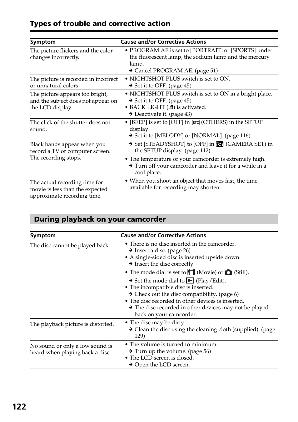 During playback on your camcorder, Types of trouble and corrective action | Sony DCR-DVD301 User Manual | Page 122 / 148