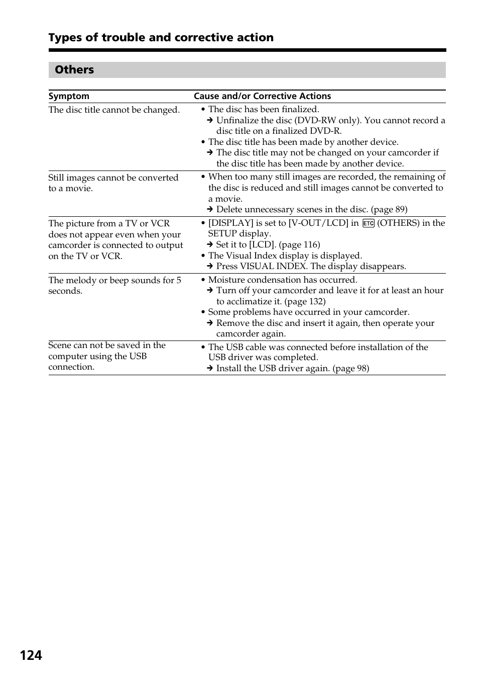 Types of trouble and corrective action others | Sony DCR-DVD301 User Manual | Page 124 / 148