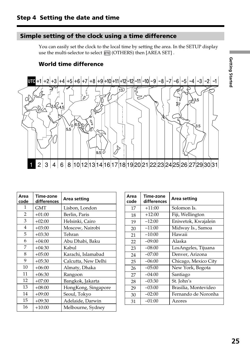 Simple setting of the clock using a, Time difference | Sony DCR-DVD301 User Manual | Page 25 / 148