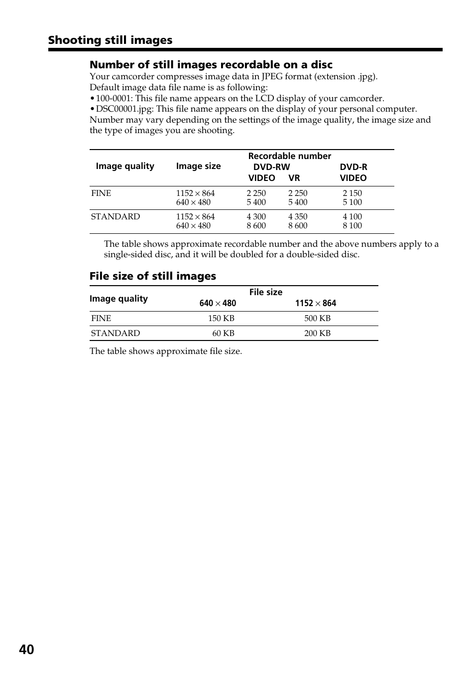 Shooting still images | Sony DCR-DVD301 User Manual | Page 40 / 148