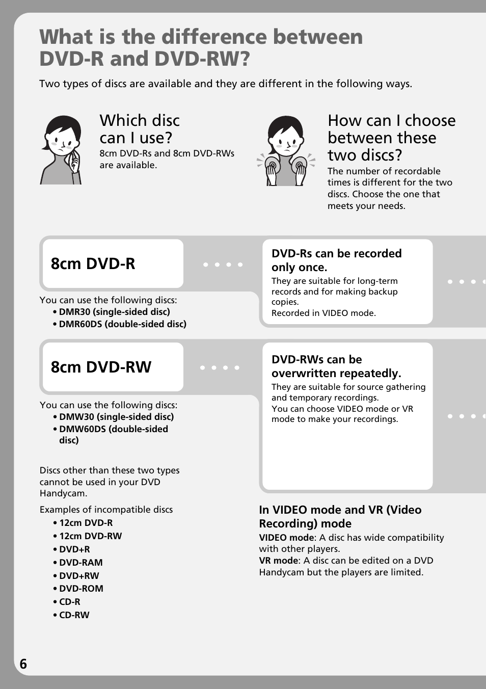 What is the difference between dvd-r and dvd-rw, How can i choose between these two discs, Which disc can i use | 8cm dvd-r 8cm dvd-rw | Sony DCR-DVD301 User Manual | Page 6 / 148
