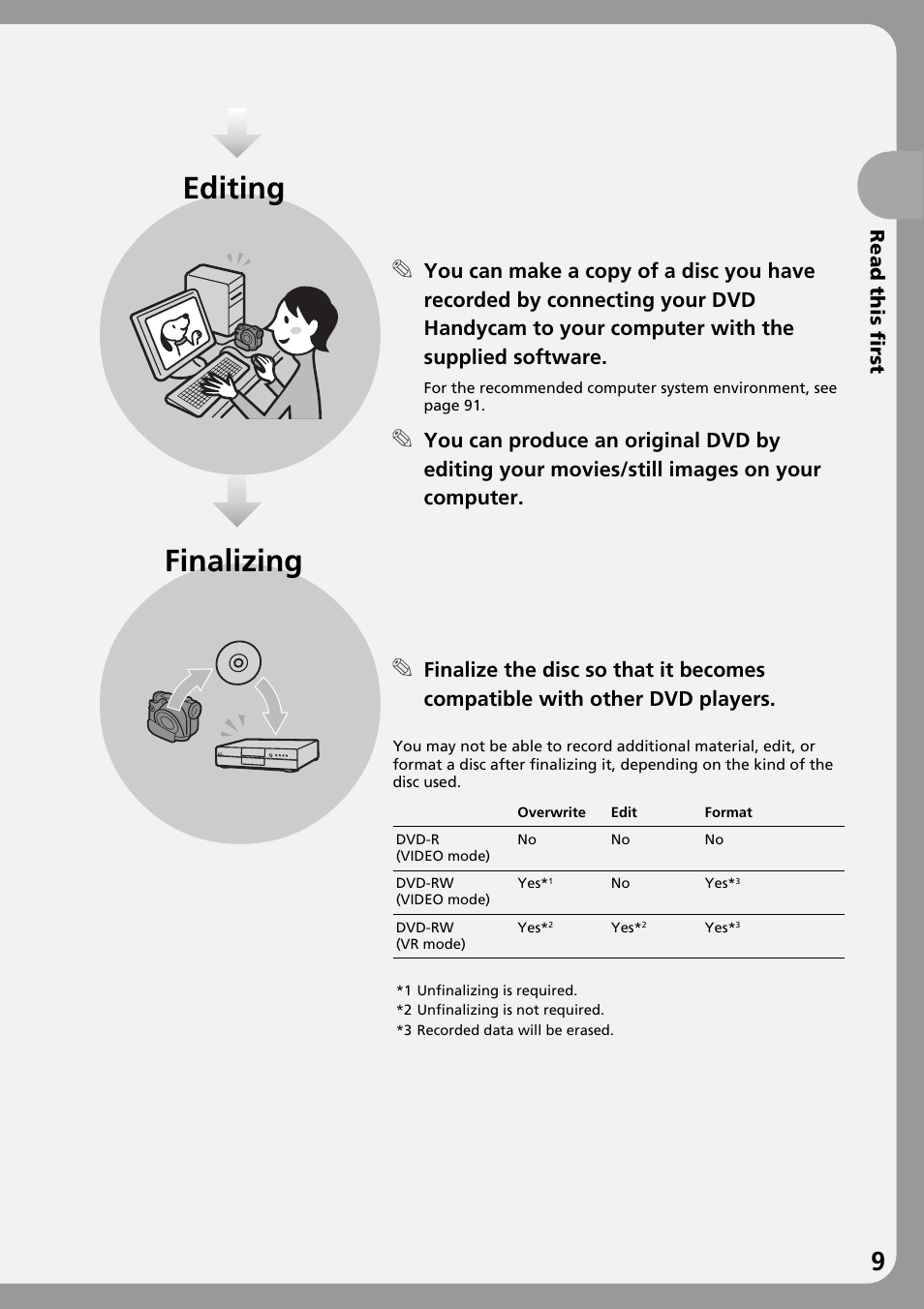 Finalizing editing, Read this first | Sony DCR-DVD301 User Manual | Page 9 / 148