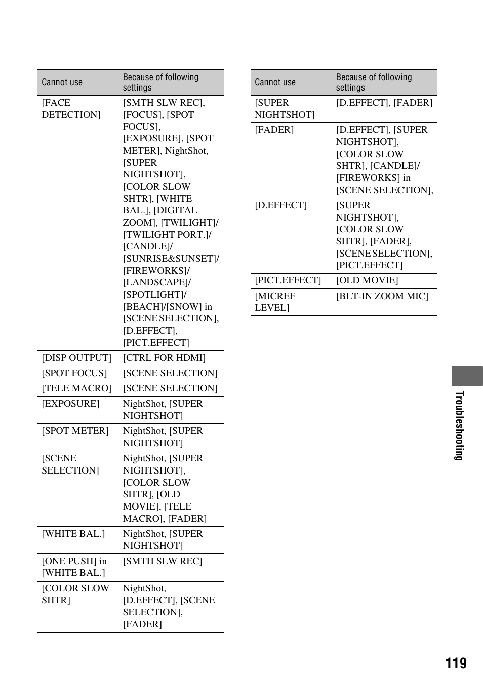 Sony HDR-UX10 User Manual | Page 119 / 172