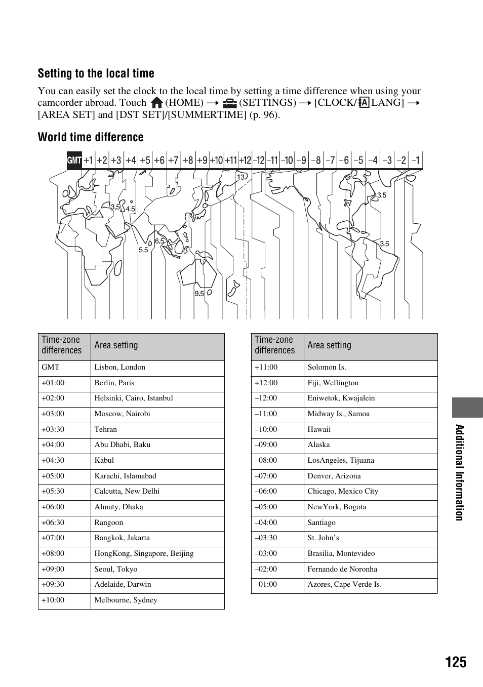 Setting to the local time, World time difference | Sony HDR-UX10 User Manual | Page 125 / 172